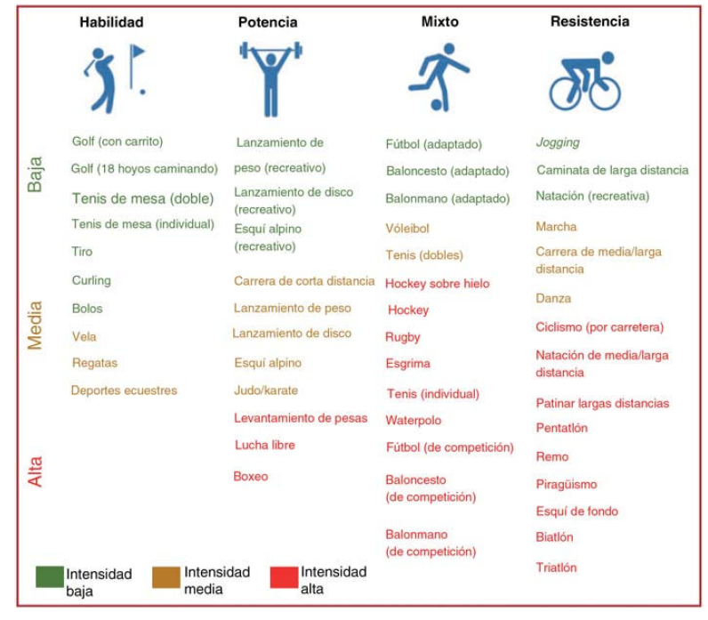 EstebanDL's tweet photo. Dicen nuestras guías: " el médico puede indicar el tipo de deporte"

-Señor, para su enfermedad Ud, debe practicar esquí alpino
-¡Dr, vivo en Panamá!

Lo mismo hacemos con las dietas que recomendamos a nuestros pacientes, son irrealizables, pero indicarlas nos dejan tranquilos https://t.co/QmeXzojvRm