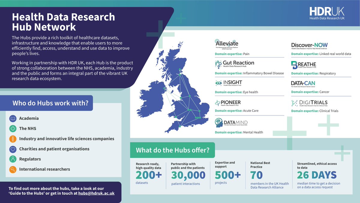 Health Data Research UK (HDR UK) tweet media