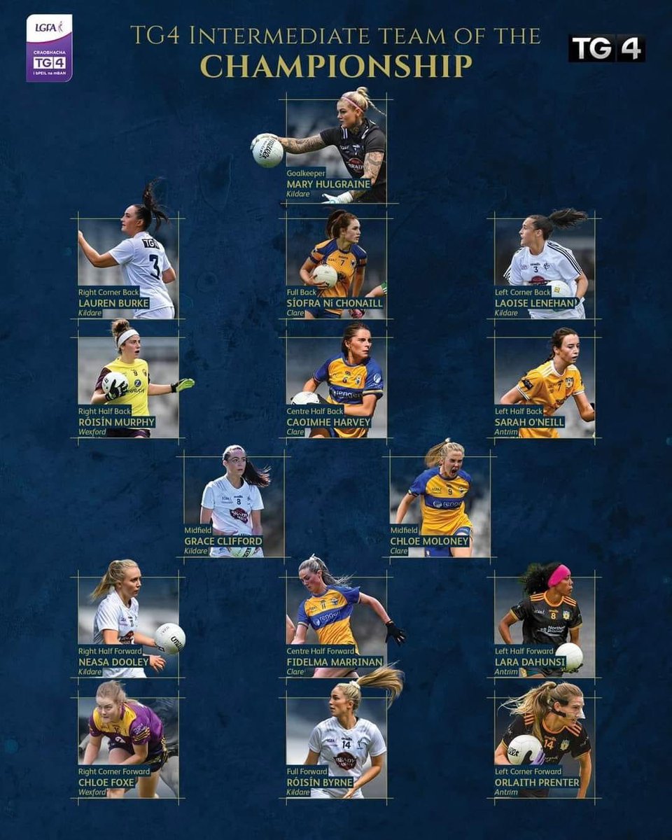 Massive congratulations to our own Chloe Moloney who was named in the 2023 TG4 LGFA Intermediate Team Of The Year. We couldn’t be prouder of Chloe. Congrats also to Caoimhe, Fidelma and Siofra who always where name on the team.