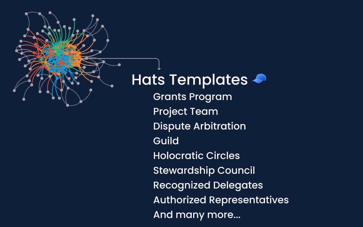 hatsprotocol's tweet photo. Hats are roles. When roles are linked together they create structures that you can use to supercharge your organization

This unlocks a whole new design space:

FORKABLE HATS TEMPLATES! 🧢

Here are 4 Hats templates you can fork today from groups like @cabin.city &amp; @ATXDAO:

1/6 https://t.co/UYJD22rrnA