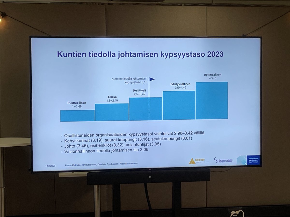 Mielenkiintoisia tuloksia tiedolla johtamisen tilasta kunnissa, hieman ovat valtionhallintoa edellä. Toivottavasti ⁦<a href="/suomifi/">Suomi.fi</a>⁩ Laatutyökalut ⁦<a href="/DVVfi/">Digi- ja väestötietovirasto</a>⁩ tukee organisaatioita matkalla kohti seuraavia tasoja. Tutkimuksen tilaaja ⁦<a href="/Valtiokonttori/">Valtiokonttori</a>⁩ #tiedollajohtaminen