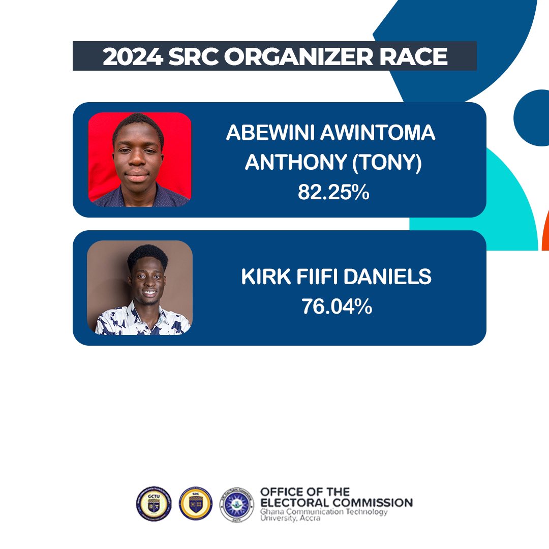 Vetting Results for SRC Secretary, P.R.O, Organizer.
#webededons #gtdecides23