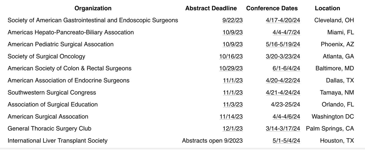 ATTN Med students:

List of upcoming conferences to keep on your radar for abstract submissions / research / networking opportunities: