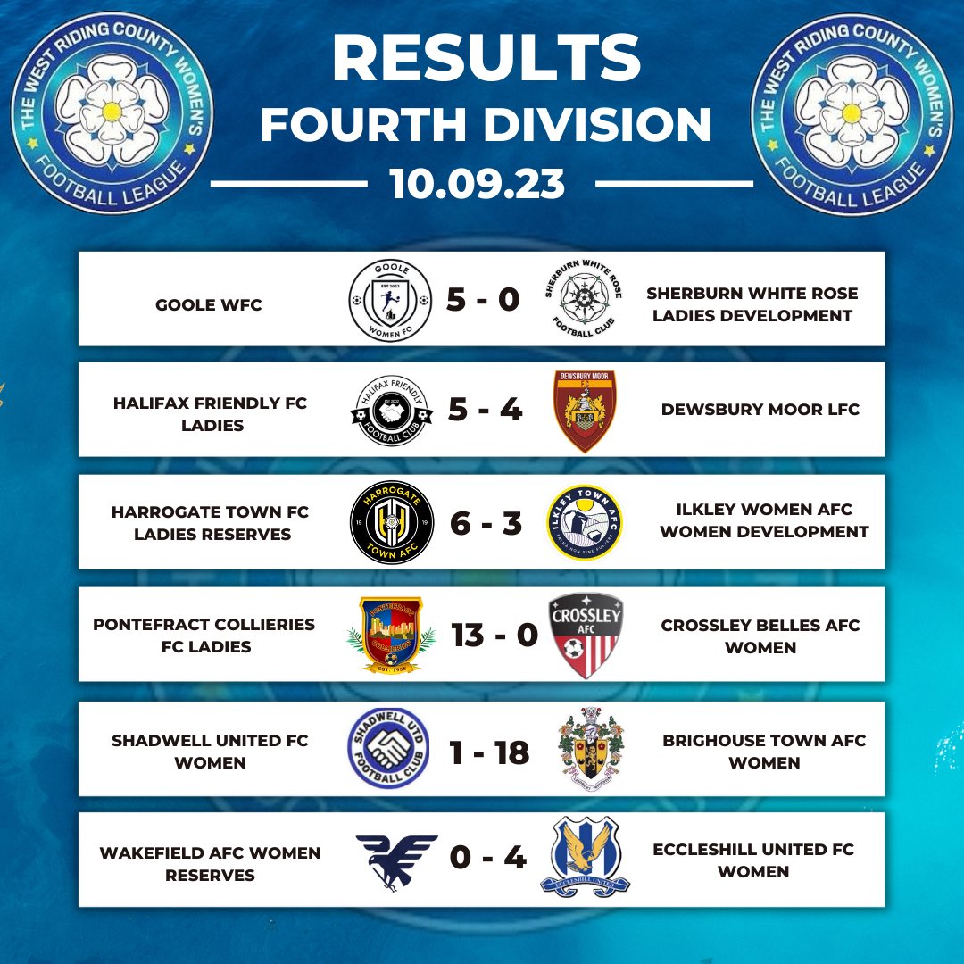 League Results - 10/09/23
