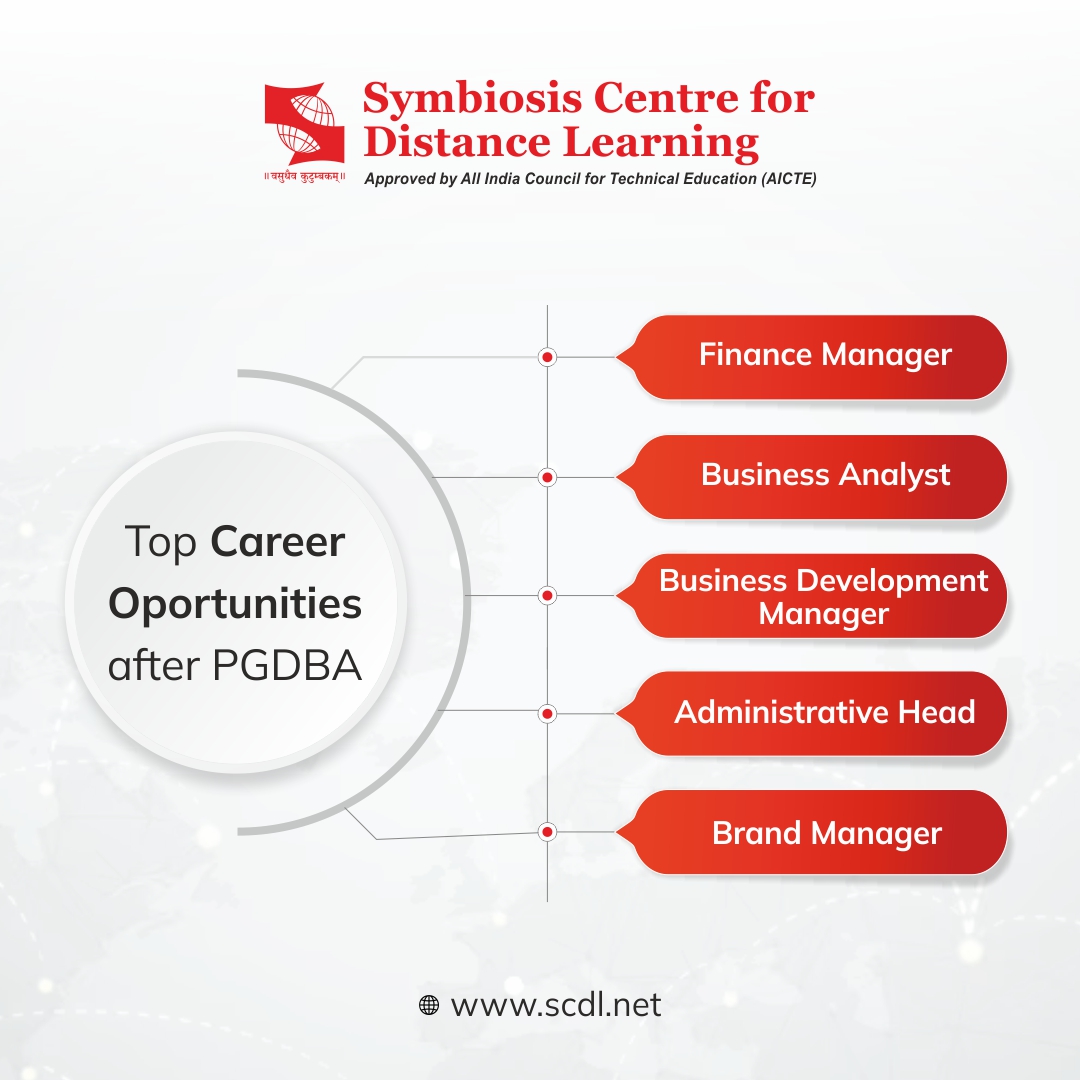 SCDLSymbiosis's tweet image. Explore the exciting career opportunities in business administration that can shape your future.

#PGDBA #administation #career #SCDL #upskill #Upgrade #Anytime #Anywhere