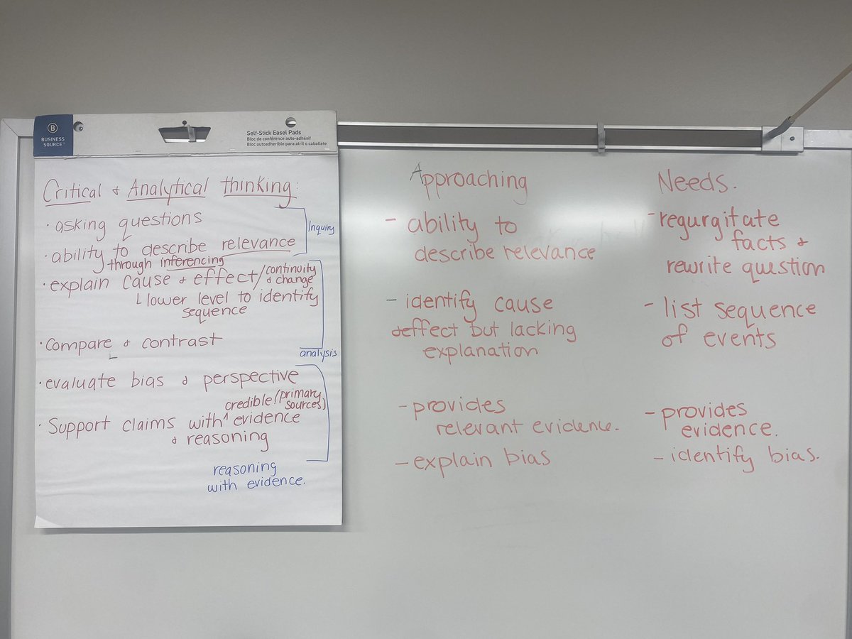 It’s important that our rubrics reflect the THINKING and not the criteria of the task. 

It must describe the criteria of critical thinking, like you see below, rather than qualities of a written response. 

This is task neutral.