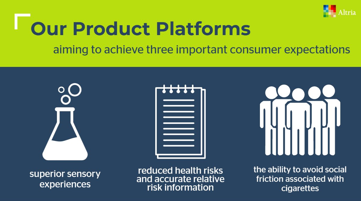 AltriaNews's tweet photo. For tobacco harm reduction to succeed, we must develop and market products designed to meet three important adult tobacco consumer (21+) expectations. Learn more: https://t.co/iYMSNV3nfa #MovingBeyondSmoking https://t.co/0NYMsUNr6j