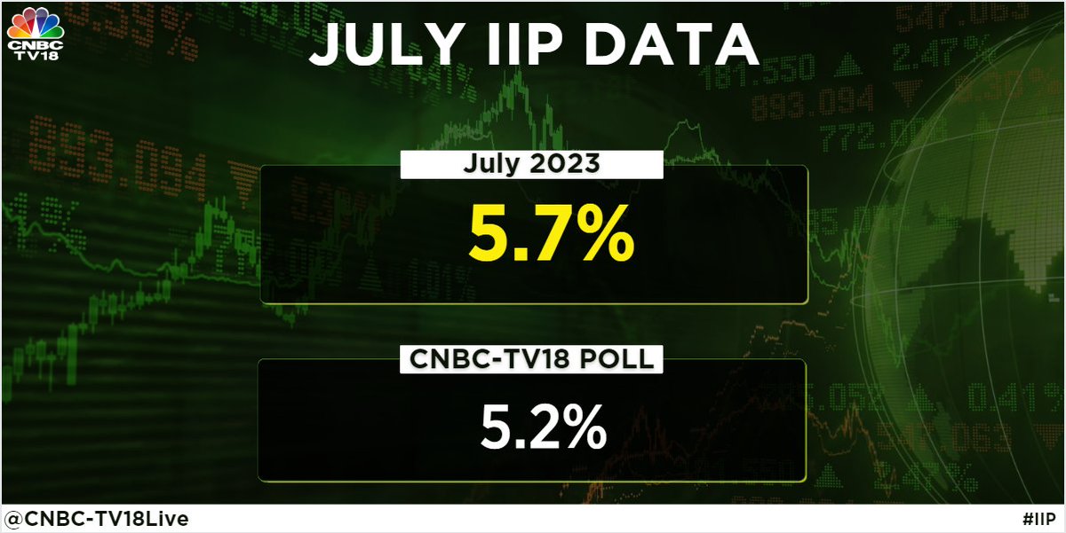 Breaking | July IIP at 5.7% Vs 3.7% (MoM)

#IndustrialProduction #IndustrialOutput