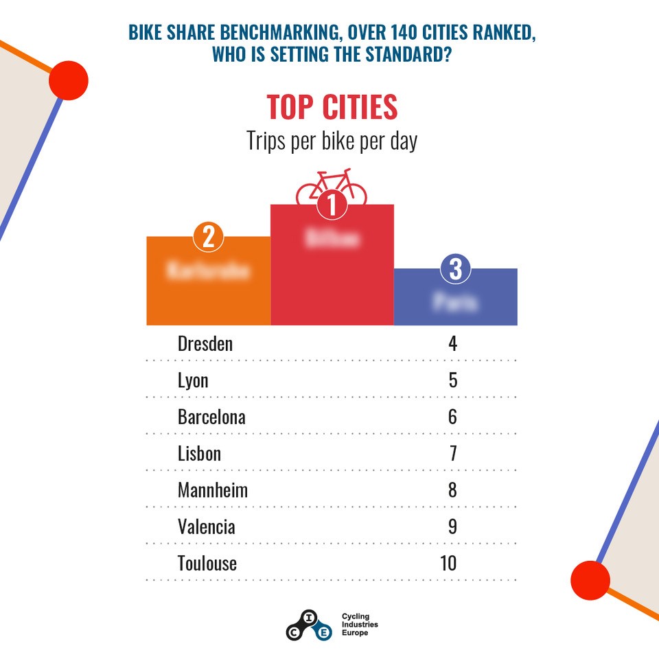 Cycling Industries Europe tweet media