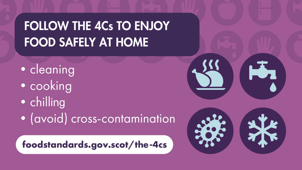 FSScot's tweet photo. More than half (54%) of university students admit to washing raw chicken at least occasionally. A third (33%) don't always wash their hands after handling raw meat, according to our survey with @foodgov. This can spread harmful bacteria so follow the 4Cs to cook chicken safely. https://t.co/VMYiip3hcG