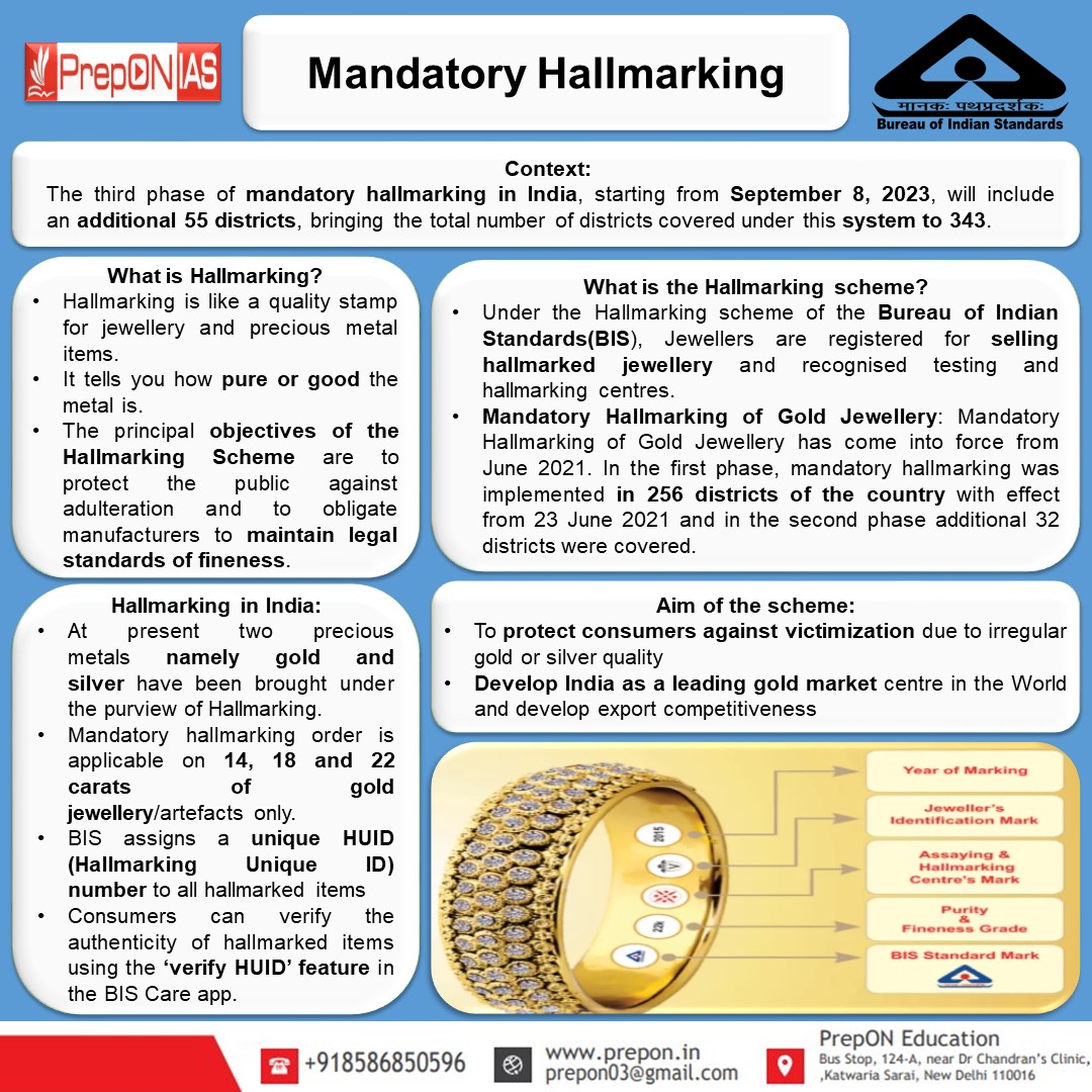 on_prep's tweet image. Mandatory Hallmarking
#mandatoryhallmarking #gold #jewellery #hallmark #BureauofIndianStandards #goldmarket #india #upsc #upscaspirants #upscprelims #dailycurrentaffairs #infographic #gk #facts