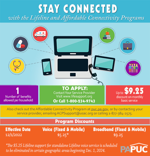 PA_PUC's tweet image. It's #Digital Connectivity &amp;amp; #LifelineAwarenessWeek - Lifeline &amp;amp; the Affordable Connectivity Program helps income-eligible consumers connect to the nation’s communications networks. See if you qualify at ow.ly/uCnE50PKyS9  #BroadbandForAll