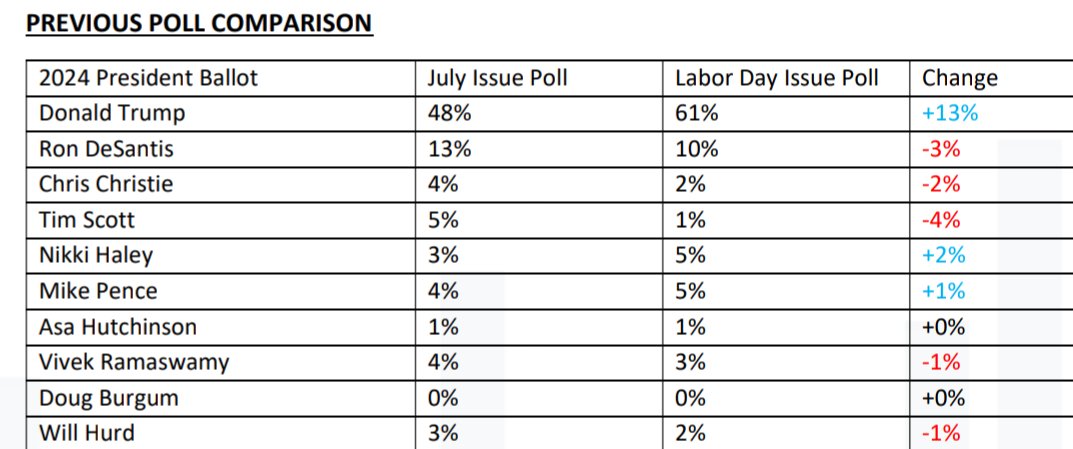 InteractivePolls tweet media