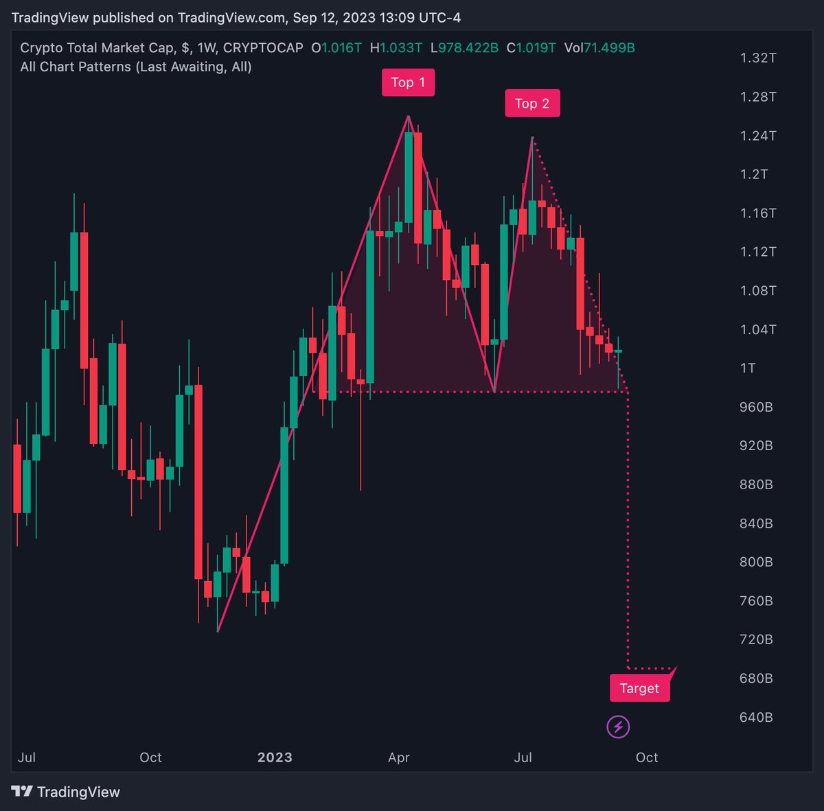 TradingView tweet media