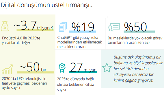 Yazılım Sektörünü Gelecekte Neler Bekliyor;

21. yüzyılda yazılım geliştirme sektöründe birçok yenilik, ilerleme ve kesintiler yaşandı. Özellikle son on yılda meydana gelen yenilik ve değişikliklerin miktarı emsalsizdir.

ufukkilic.com.tr/2023/08/yazili…