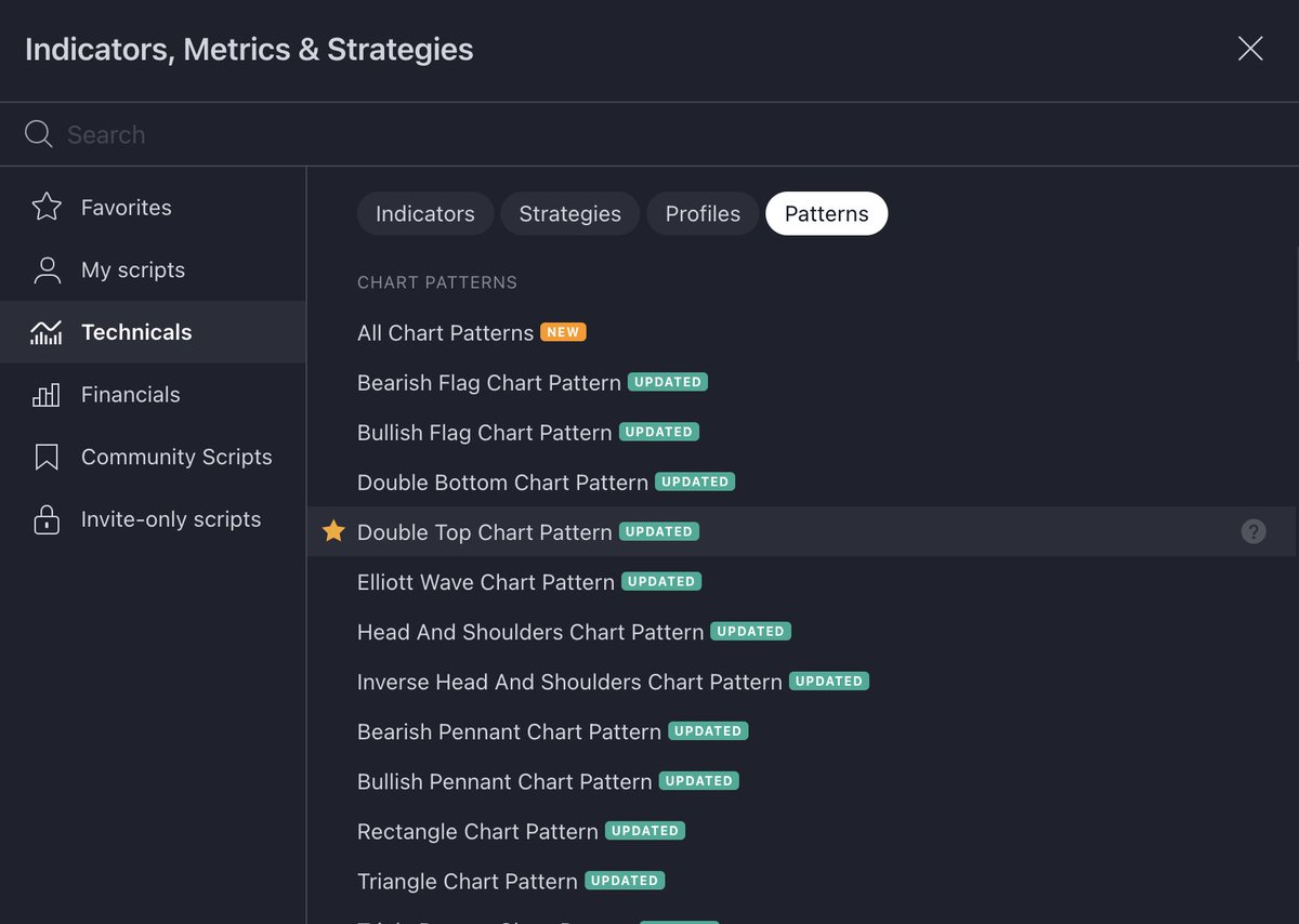TradingView tweet media
