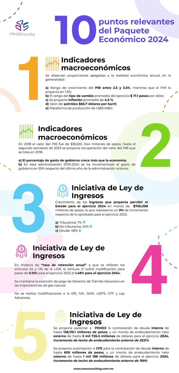 Consulting_ANS's tweet photo. El pasado 8 de septiembre se publicó el Paquete Económico 2024, te compartimos los 10 puntos más relevantes.

Parte 1

#AsesoríaANS #ComercioExteriorANS #PaqueteEconomico2024 #TeamANS https://t.co/AxPNBbKjX6