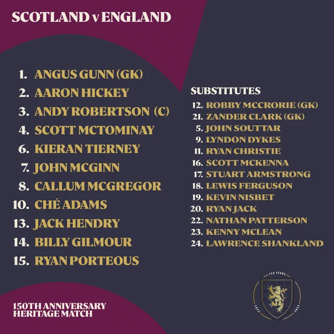 Angus Gunn (GK), Aaron Hickey, Andy Robertson (C), Scott McTominay, Kieran Tierney, John McGinn, Callum McGregor, Ché Adams, Jack Hendry, Billy Gilmour, Ryan Porteous.Substitutes: Robby McCrorie (GK), Zander Clark (GK), John Souttar, Lyndon Dykes, Ryan Christie, Scott McKenna, Stuart Armstrong, Lewis Ferguson, Kevin Nisbet, Ryan , Nathan Patterson, Kenny McLean, Lawrence Shankland.