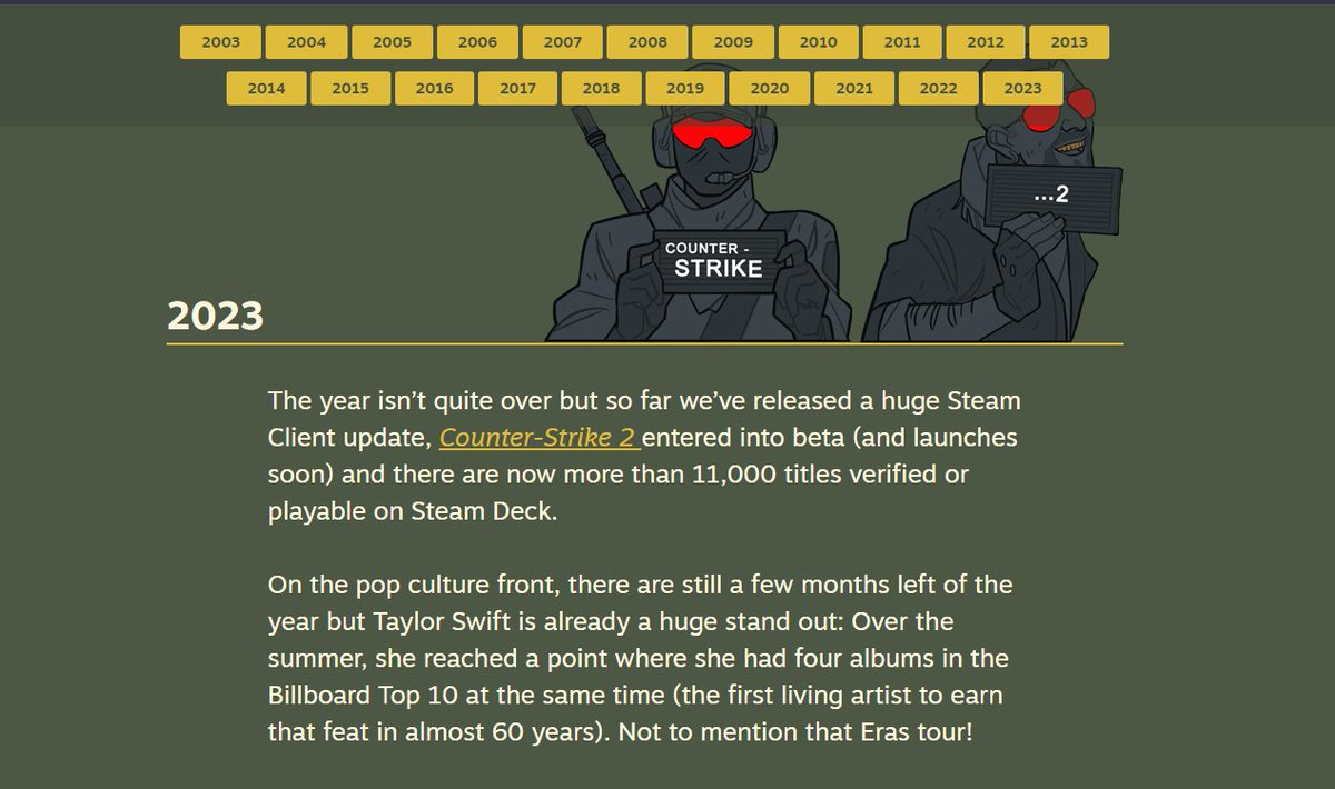 Counter-Strike 2 reference on Steam 20th Anniversary Page.