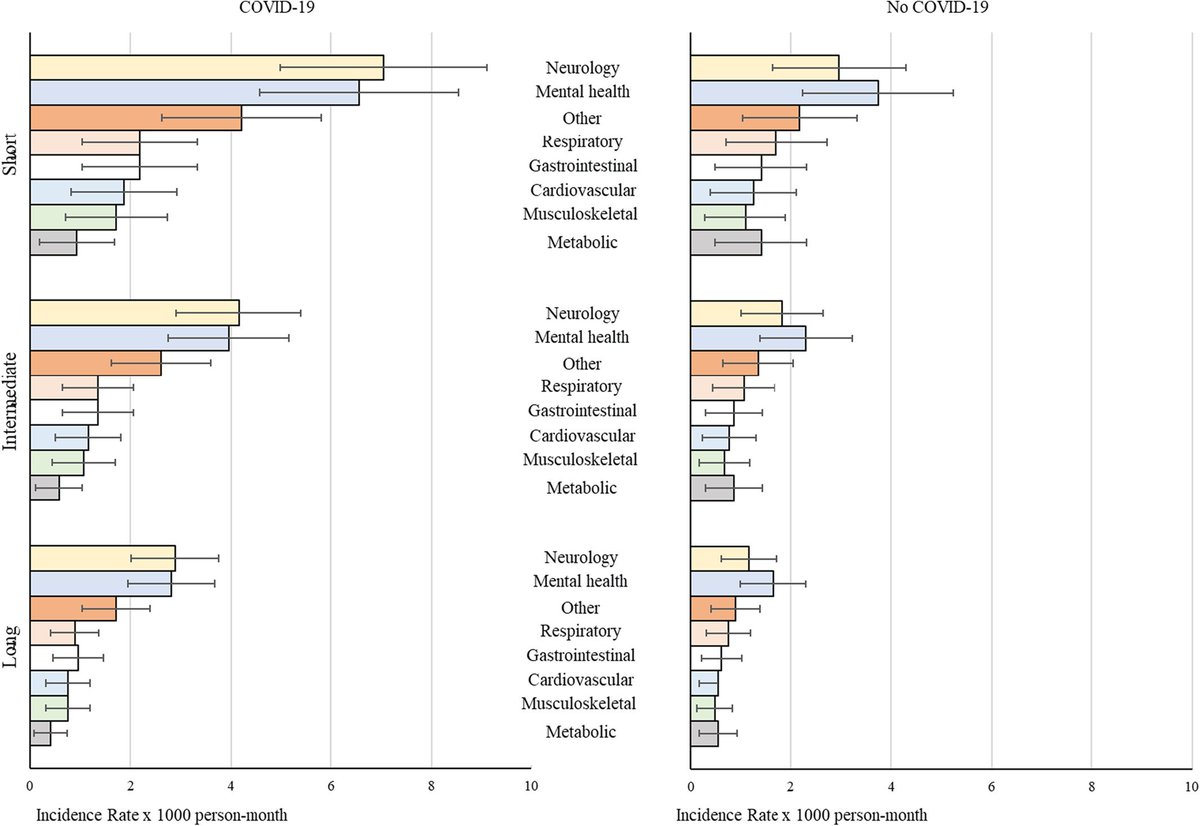 CanHealthwatch's tweet photo. Comparative study shows that children faced a 78% higher risk of new-onset conditions after catching COVID

https://t.co/AktGAEjbaY

from @C_DiChiara_MD, et al

The most important health news, in one place, at Canada Healthwatch 🍁 https://t.co/4PY2eoLhhe https://t.co/vCCZhrNEfR