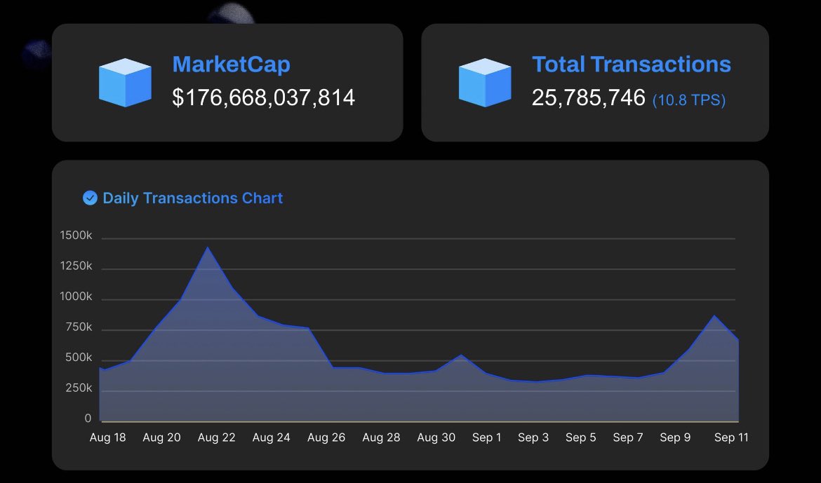 GemsOnBase🛡️ tweet media