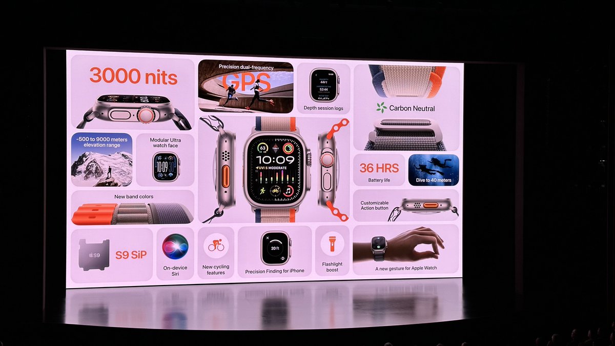 spin9's tweet photo. เปิดตัว Apple Watch Ultra 2 

ดีไซน์เดิมจากรุ่นแรก
รองรับ Precision Finding
เพิ่มความสว่างจอสูงสุดเป็น 3,000 nits
หน้าปัดใหม่ Modular Ultra
รองรับการบันทึกค่ากิจกรรมต่างๆ ได้มากขึ้น
แบตอึดเท่ารุ่นแรก
รองรับ Double Tap เหมือน Apple Watch Series 9

#AppleEvent https://t.co/6y0tOFrbDm