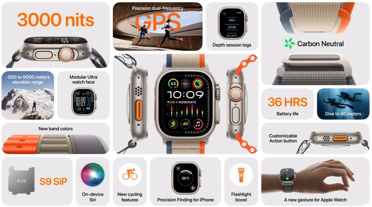 ¿Ya vieron el Apple Watch Series 9 y el Apple Watch Ultra 2? 😱 Las características de ambos 👇