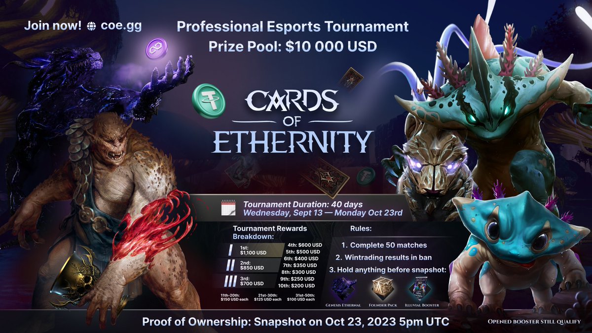 AetherGamesInc's tweet photo. Our #CardsOfEthernity professional Grand #Esports #Tournament with $10000 USD prize pool for @CoECardGame ladder's top 50 starts tomorrow, September 13th, 6pm UTC.
🏆1st Place — $1100 USD
🥈2nd Place — $850 USD
🥉3rd Place — $700 USD
And more: https://t.co/L0znElOoUJ https://t.co/QqVaXjkgJT