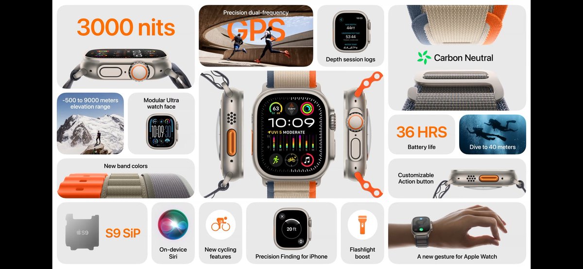 iamsachin_024's tweet photo. Apple watch ultra 2 has 3000 nits Brightness!!😯😯😱
#AppleEvent2023 #Apple #watchultra #AppleWatch https://t.co/bvOxwa2Sxu
