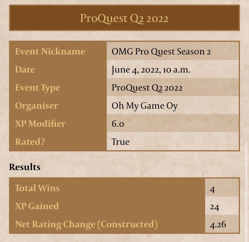 My first FaB event was ProQuest Season 2! Played a bit in Tabletop Simulator and made it to Top 8 with 3-2 Swiss record, Beat my future Judge mentor in top 8 after losing to him in swiss and fell to Starvo in T4. Great start for FaB career😄