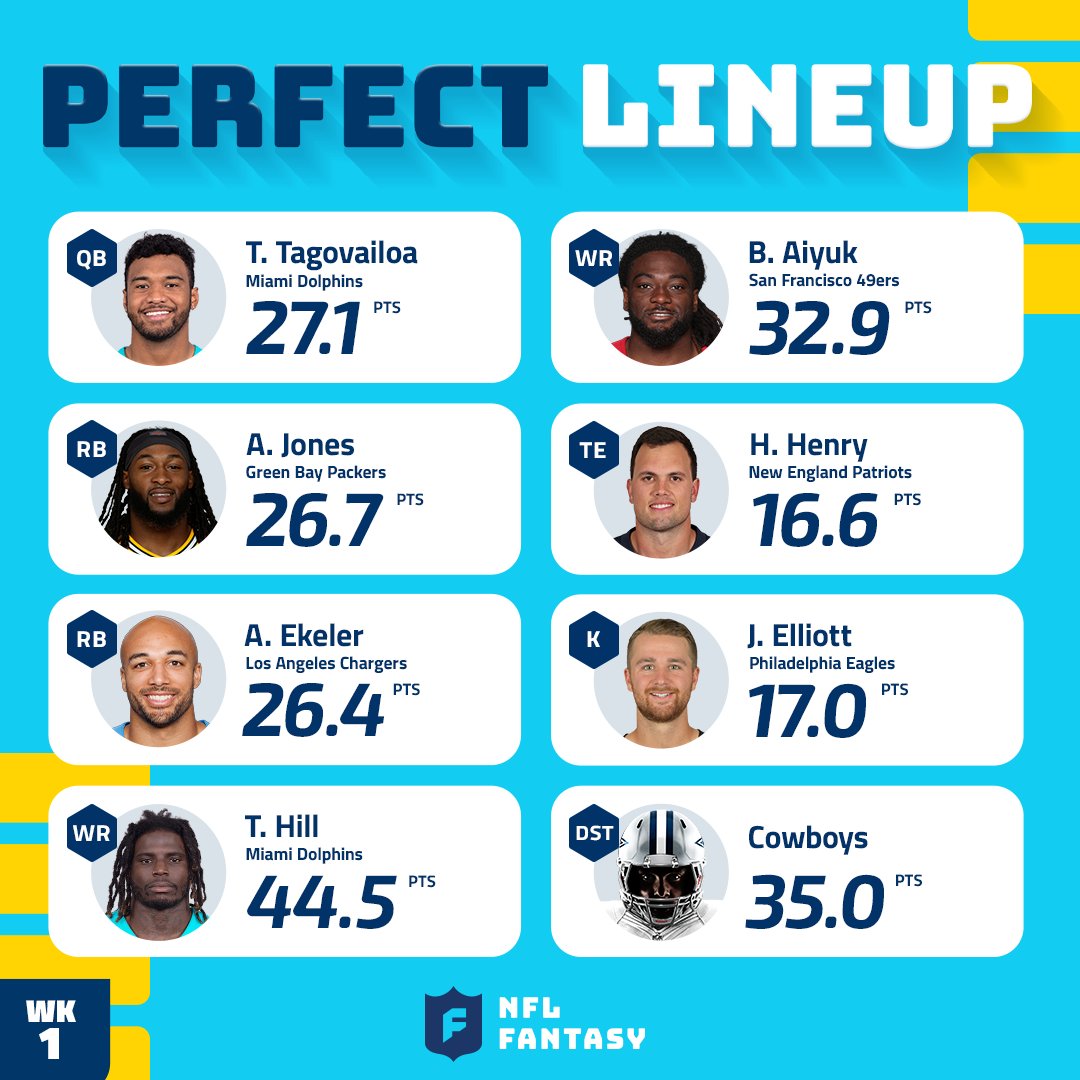 NFLFantasy's tweet photo. imagine scoring 226.2 points in week 1 https://t.co/8pLgQ2q0mL