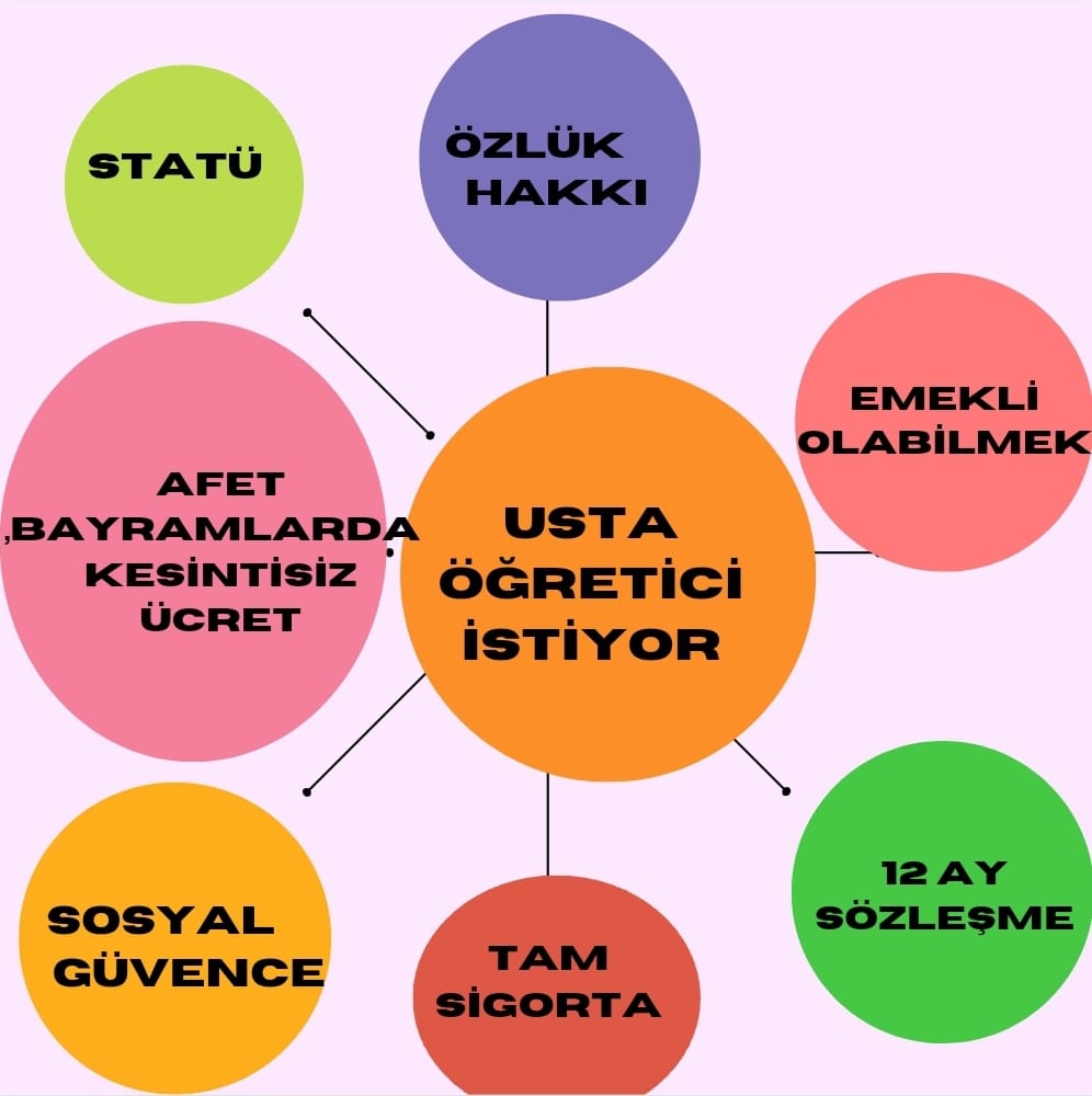 <a href="/ozanozturk_tr/">OZAN ÖZTÜRK</a> Usta öğretici emeklerinin karşılığında adil haklar talep ediyor Eğitimdeki aydınlık yarınlar için sesimizi duyuruyoruz #ustaöğretici12ay <a href="/RTErdogan/">Recep Tayyip Erdoğan</a> <a href="/Akparti/">AK Parti</a> <a href="/dbdevletbahceli/">Devlet Bahçeli</a> <a href="/MHP_Bilgi/">MHP</a> <a href="/Yusuf__Tekin/">Yusuf Tekin</a> <a href="/prof_mahmutozer/">Mahmut Özer</a> <a href="/tcmeb/">Millî Eğitim Bakanlığı</a> <a href="/tcbestepe/">T.C. Cumhurbaşkanlığı</a> <a href="/filizkilicresmi/">Prof. Dr. Filiz Kılıç</a> <a href="/EmineErdogan/">Emine Erdoğan</a>