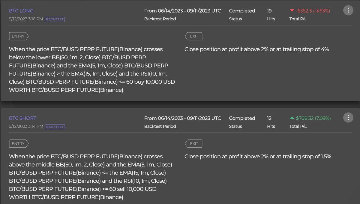 #trading #Automated 

Let the successful trades run. Kill the unsuccessful ones as soon as possible. 

At a time when BTC was going down, the balance is still in the profit zone.