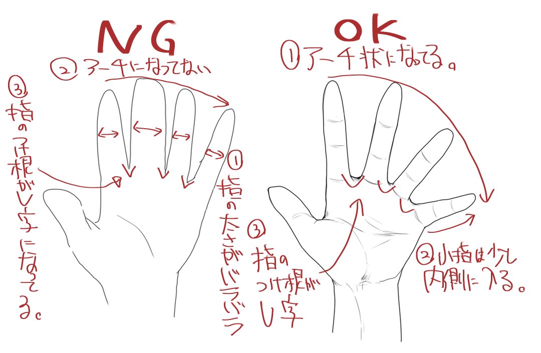 手のひらの描き方 NGとOK 