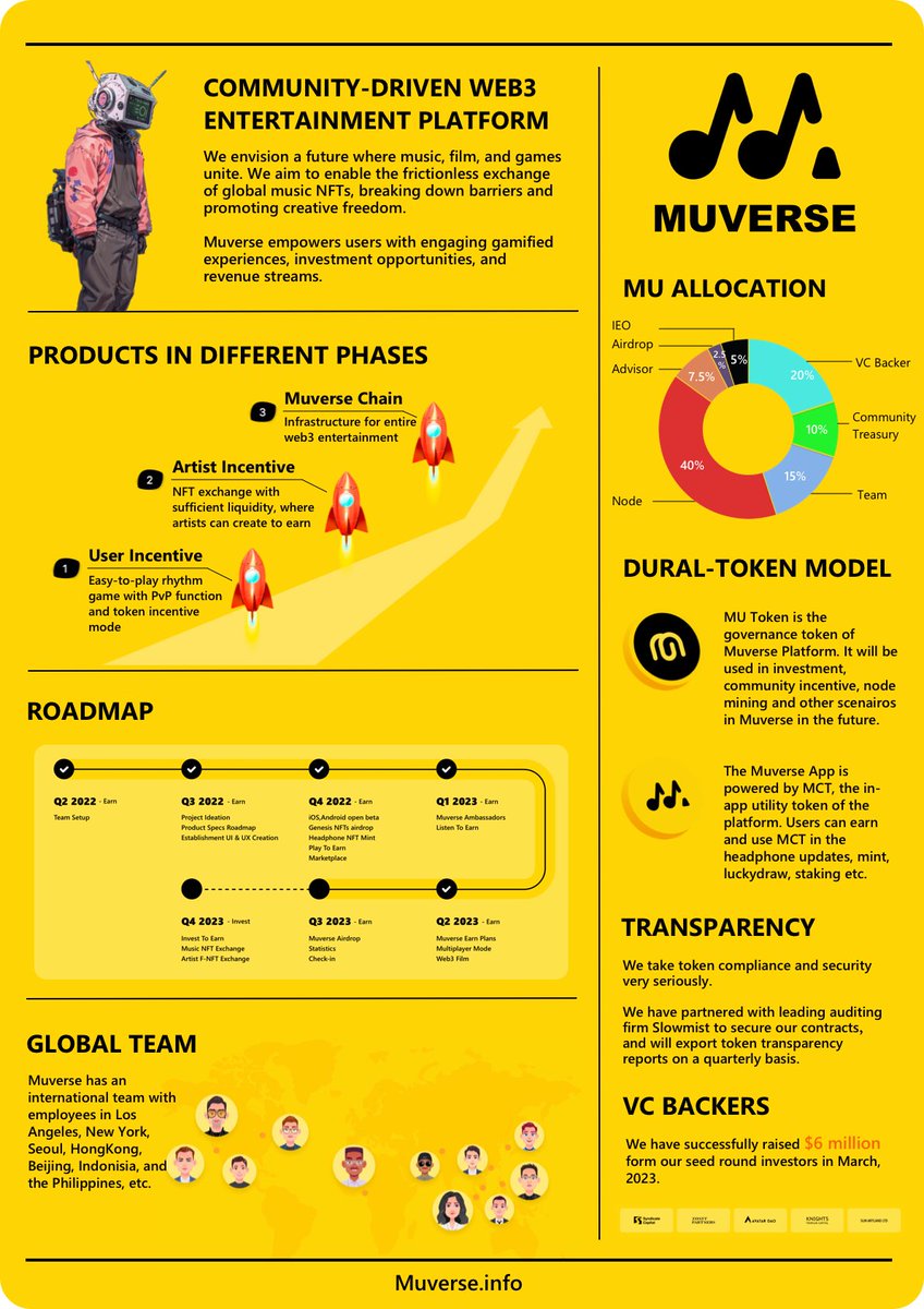 muverseph's tweet photo. Alamin ang #muverse sa loob ng 1 minuto https://t.co/4fppIAb9PL