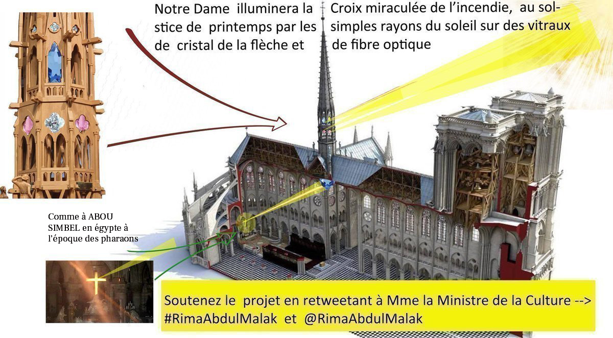 Les Égyptiens l'ont fait il y a 4000 ans à Abou Simbel. Notre Dame de Paris pourrait avoir ce même rayon de lumière avec votre aide Ce rayon qui pourrait éclairer la croix. Cette croix préservée du feu par une fibre optique @jacobpascal @Strater_Paris @RestauronsND