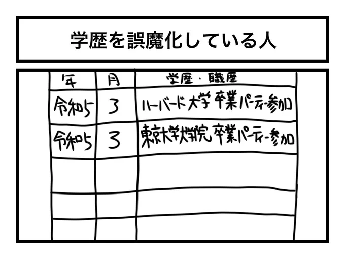 「学歴を誤魔化している人」 
