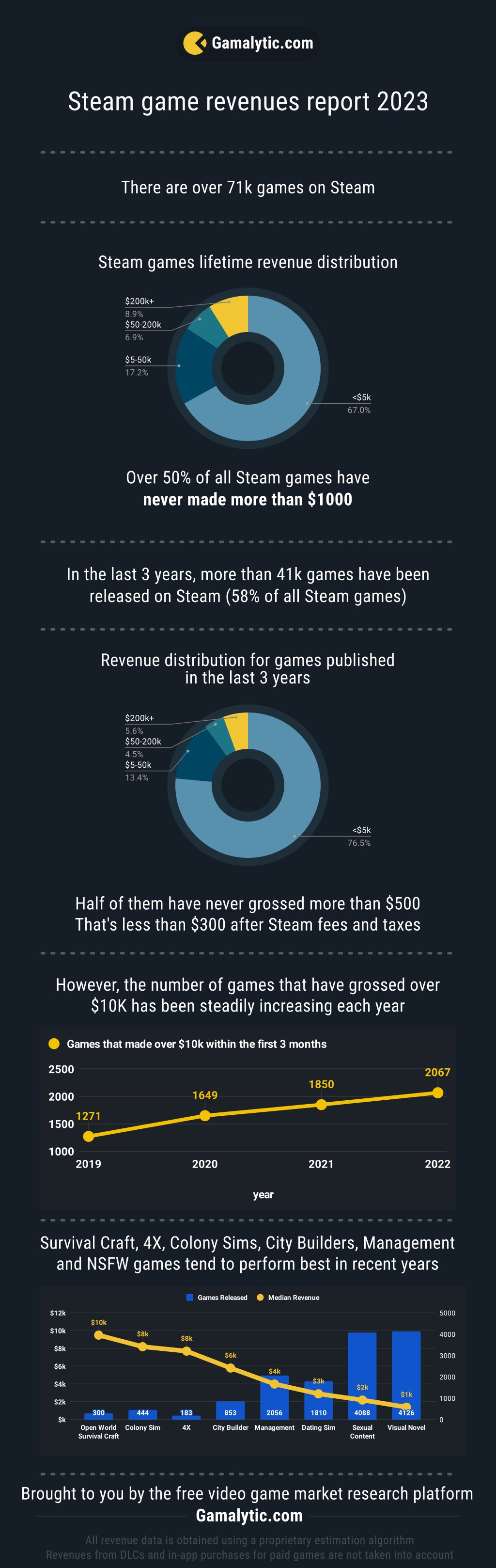 Mining Odyssey - SteamSpy - All the data and stats about Steam games