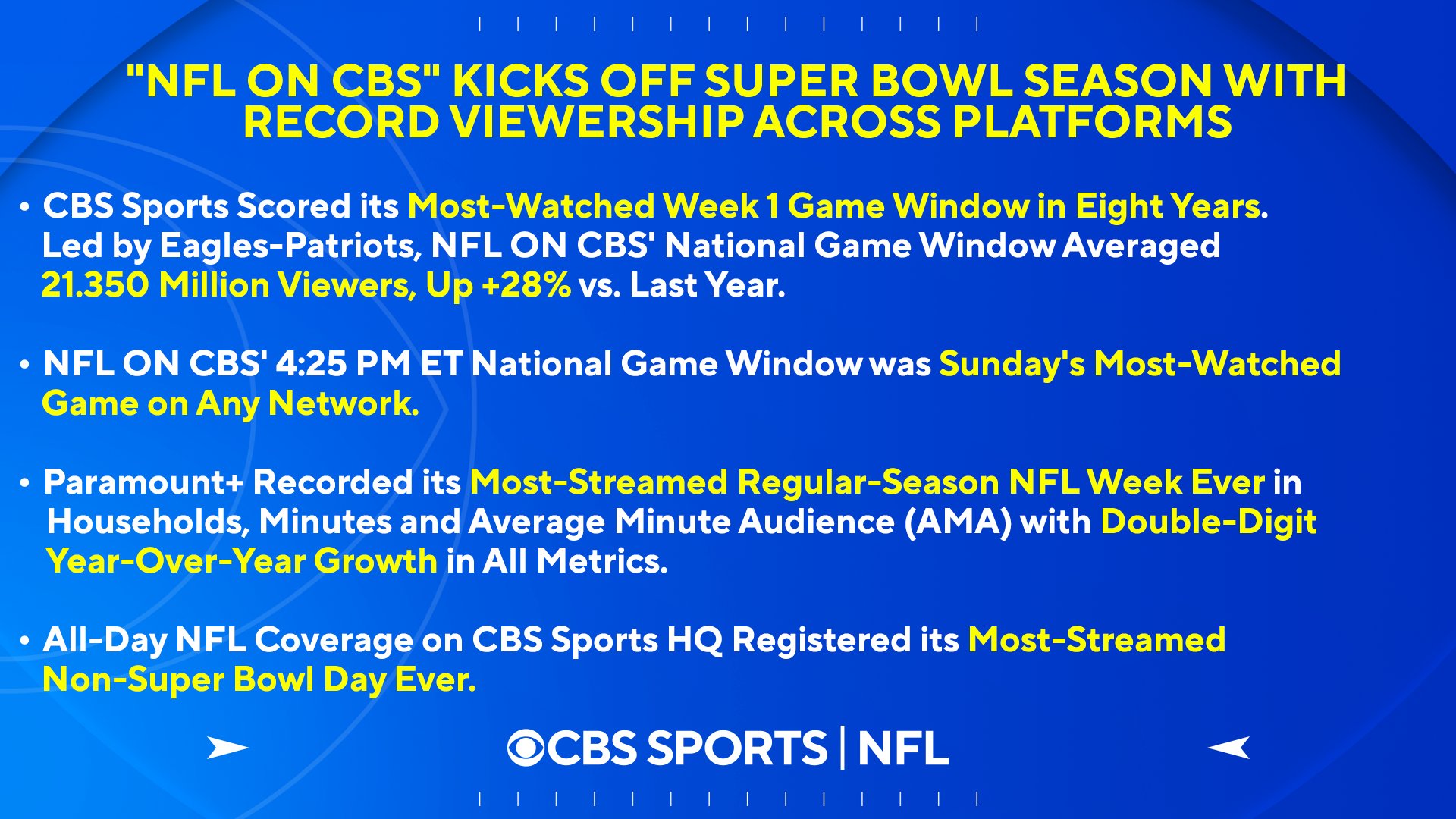 CBS Sports PR on X: 'The NFL ON CBS kicks off Super Bowl season