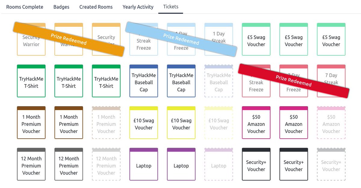 DjalilAyed's tweet photo. I completed the Security Engineer path from @tryhackme,  collected many tickets but I was short for my target the Laptop / 12  Months Premium voucher!!!!!, I need extra ticket!!!

Next time
#tryhackme #THMSecEng https://t.co/NjHj9PyLNW