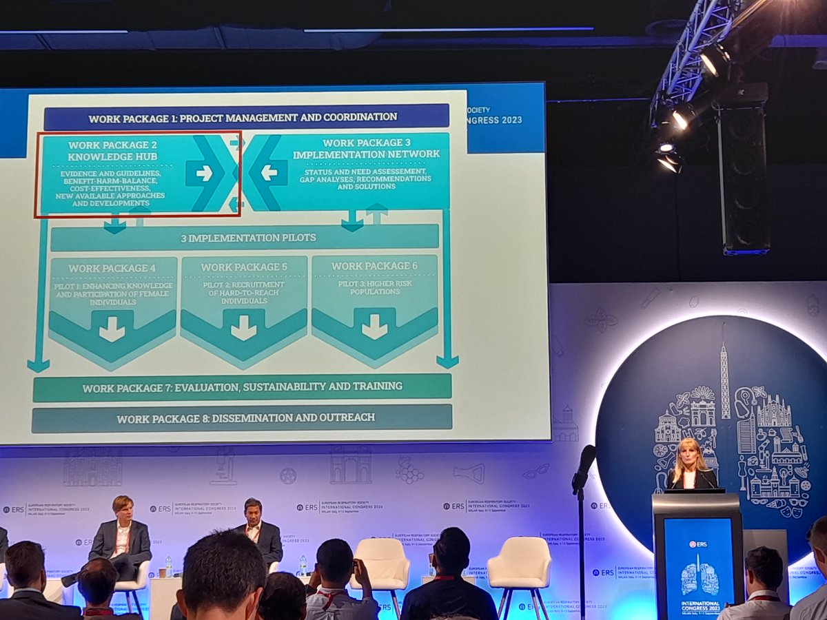 “One of the aims of SOLACE is to increase participation of women, hard-to-reach and high-risk individuals.” Marie-Pierre Revel, Prof. Of Radiology and Head of the Radiology department at Cochin Hospital presented #SOLACELUNG @ #ERSCongress. 
#HealthUnion #EUCancerPlan #EU4Health