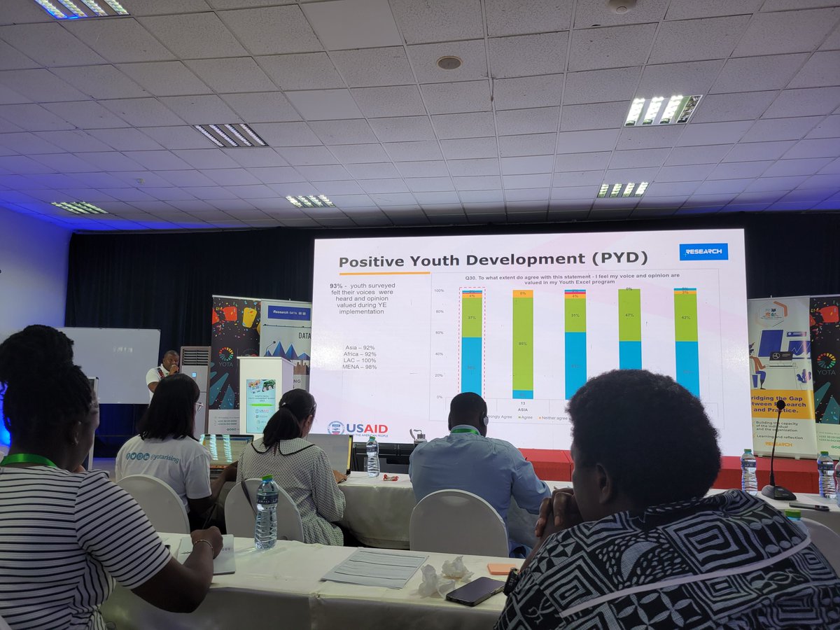 ExcelYouth's tweet photo. Day 2 of the #YouthDriveChange summit is all about diving deep into our Mid-Term Evaluation findings! We're thrilled to share our key takeaways with our partners &amp; young leaders &amp; discuss how they'll shape #YouthExcel's work in Year 4 and 5. @USAIDInclusive @IREXintl @YotaRising https://t.co/Md0tO8EY0v