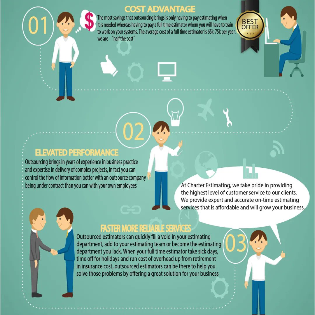 charterestimate's tweet image. What are some advantages to outsourcing electrical estimating vs in house estimating? Check out this chart to see. 

Contact us today to learn more.
buff.ly/3joQs4q 
.
.
.
#charterestimating #estimating #contractors