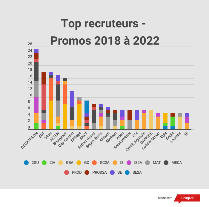 BDI Polytech Lille tweet media