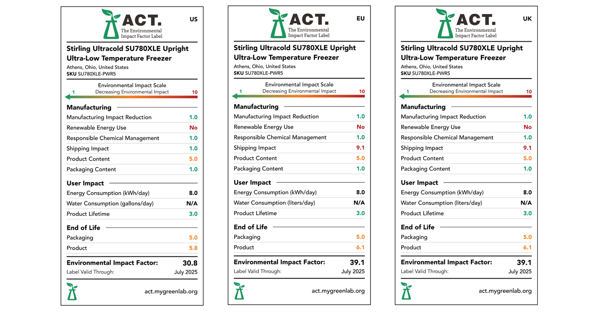 Please join us in celebrating our SU780XLE ULT freezer receiving the ACT label from <a href="/My_Green_Lab/">My Green Lab</a>. We appreciate your continued support of #SustainableScience. 

actdatabase.mygreenlab.org/products/11897…
