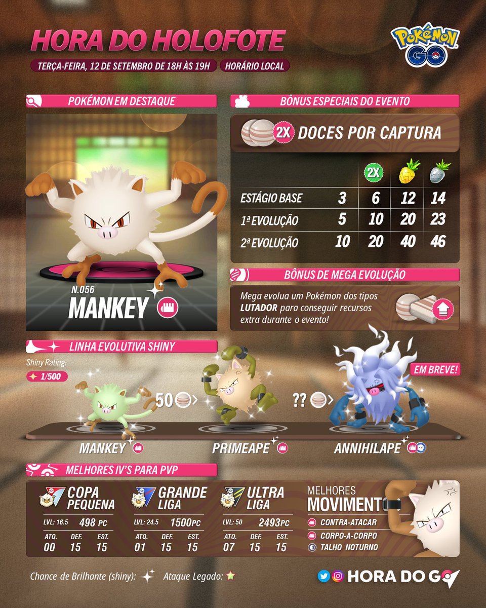 Hora do Holofote com Venonat!

🗓️ Terça-feira, 12 de setembro de 18h às 19h, horário local.

🌟Pokémon destaque: #mankey✨ 
🍬 Bônus: 2X doces por captura.

Se tiver sorte, você poderá encontrar Mankey brilhante!