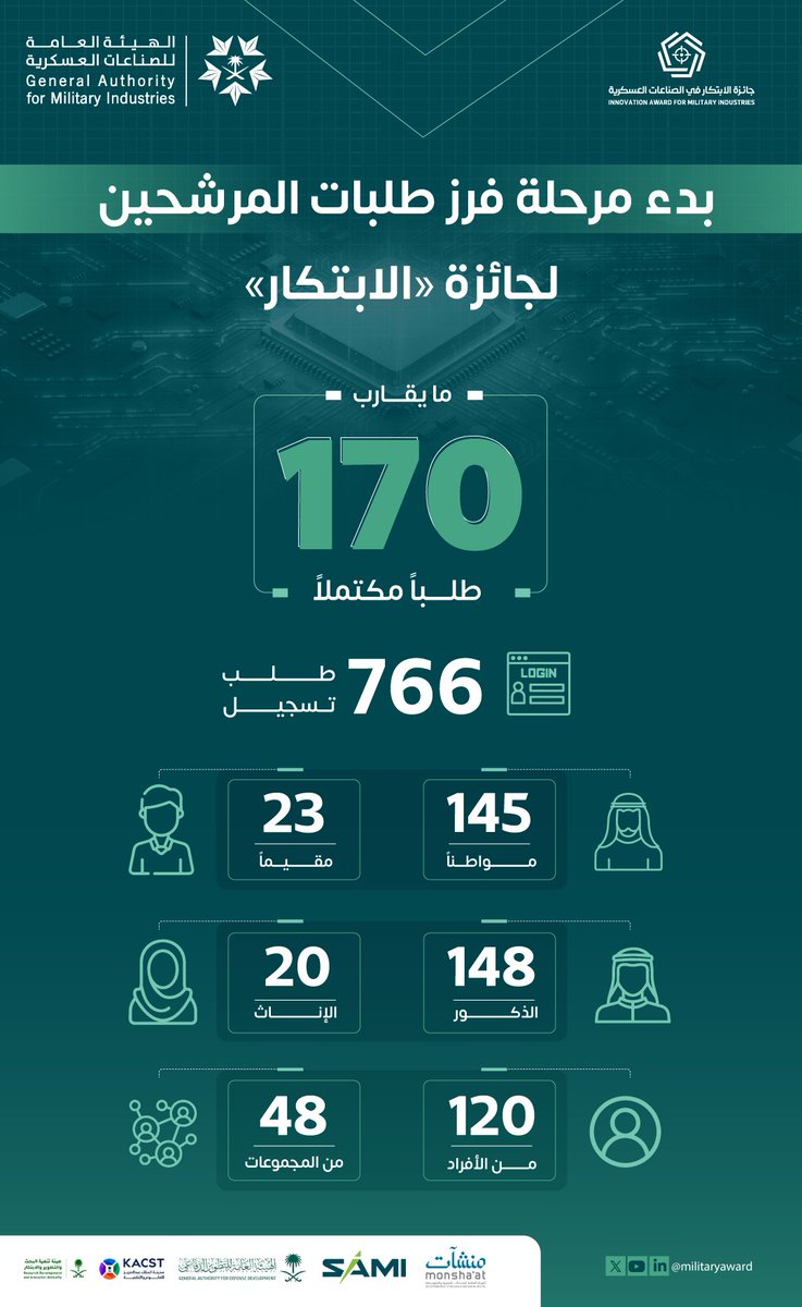 مركز الرياض للدراسات السياسية والإستراتيجية tweet media