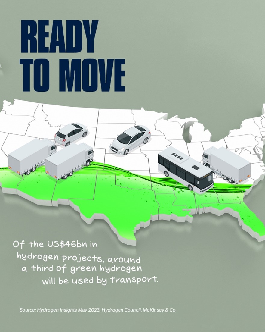 McKinsey & Co calculate that North America is expected to be among the top regions globally where US hydrogen production will account for 20% of global production. 🚚 🚗 Which countries are going to follow? ⤵️