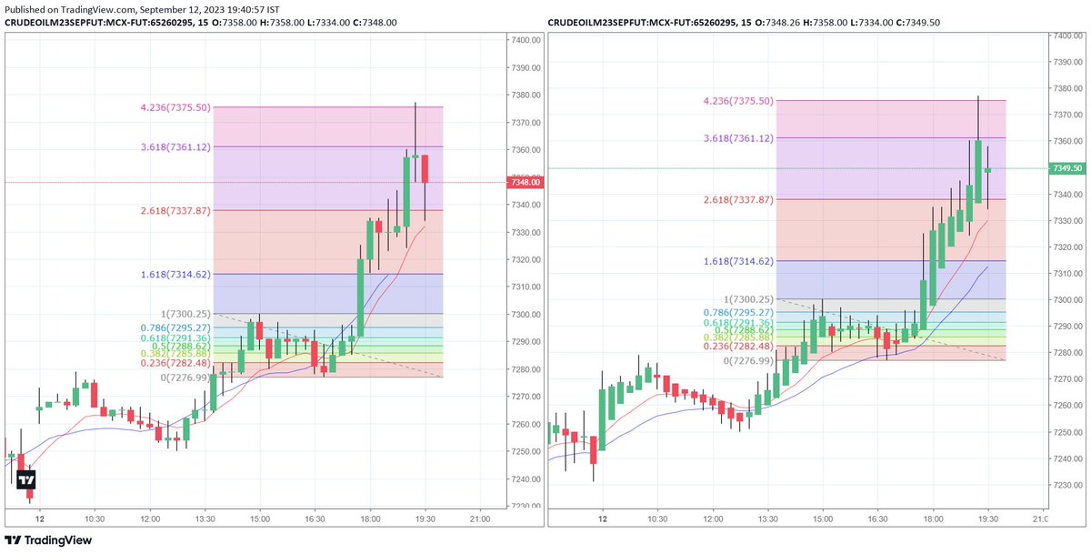 NishantWeens's tweet image. The Difference!!

#NoTips
#NoRecommendations