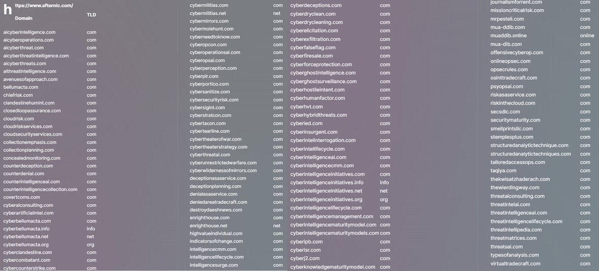 Treadstone71LLC's tweet image. Domain Sale!  afternic.com Individual or all.
#cyberintel #counterintel #ai domains #threatintelligence